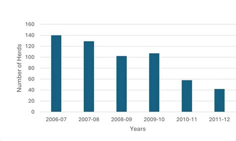 Free-ranging Spotted Deer (Axis axis) in Chennai, India