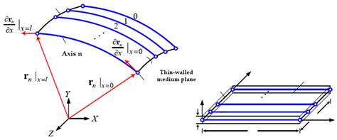 Research on the Dynamics of the Space Tubular Expandable Structure ...