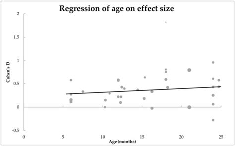The Vocabulary of Infants with an Elevated Likelihood and Diagnosis of ...