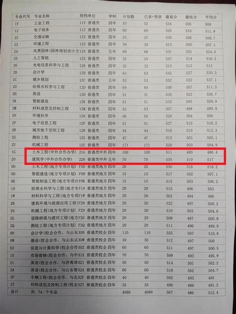 数据 | 北京交通大学（威海校区）2022年数字媒体艺术（中外合作办学）专业录取分数线_志愿_成绩