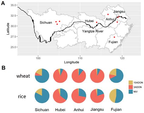 Host and Cropping System Shape the Fusarium Population: 3ADON-Producers ...