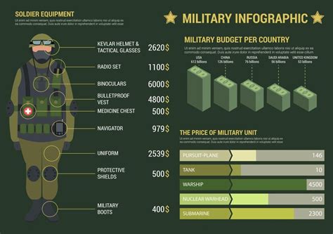 Premium Vector | Military infographic poster template. Budget, expenses ...