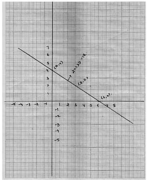 draw the graph of 2x +3y =12 and find the points where the given line ...