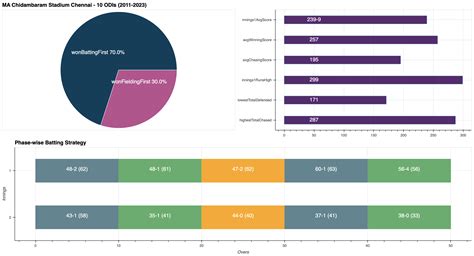 CWC Game 的图像结果