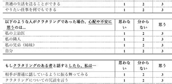 POSHA–Cl Translation to Japanese | TPT