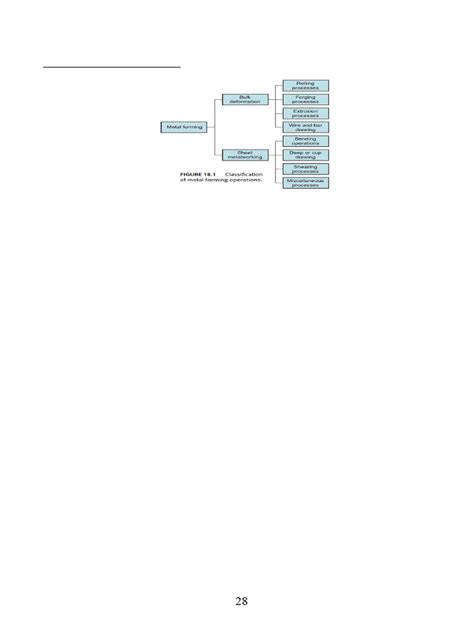 Image result for Forging in Bulk Forming Process