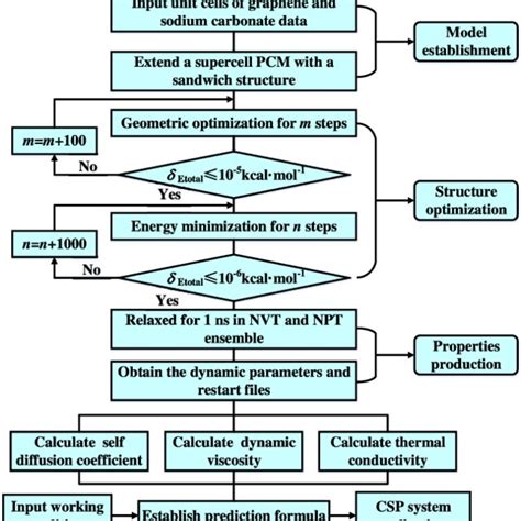 Example of MSD Dynamic Simulation 的图像结果