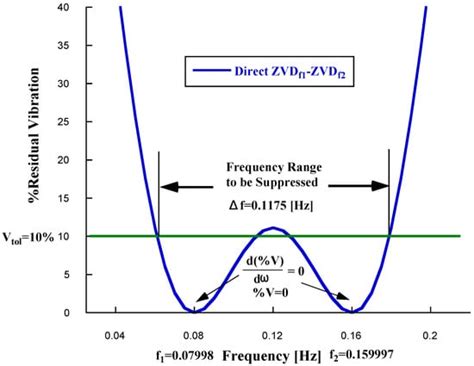Actuators | February 2025 - Browse Articles