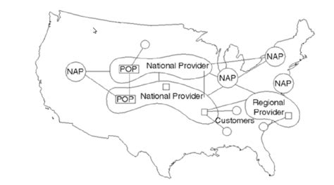 Image result for Internet Structure
