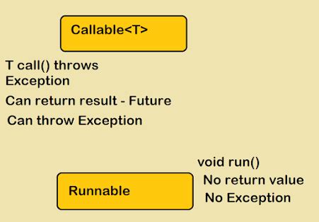 Runnable Thread Loop Java 的图像结果