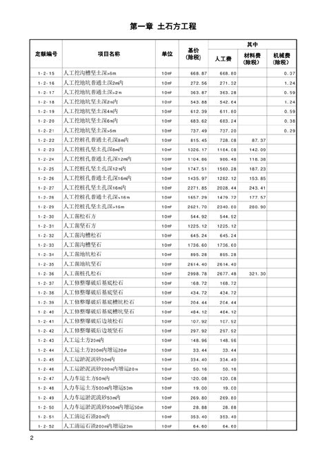 2016《山东省建筑工程价目表》（营改增）_地方定额_土木在线