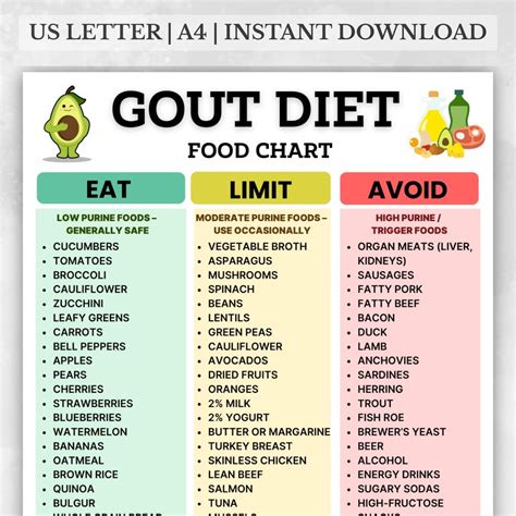 Gout Diet Food List Printable, Gout Diet Food Chart, Low Purine Foods for Gout & Uric Acid ...