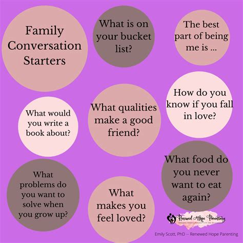 Easy Family Conversation Starters - Renewed Hope Parenting