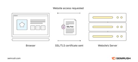 How Https Works 的图像结果