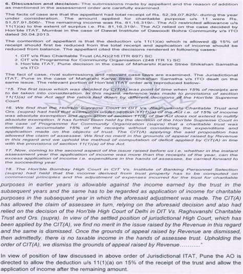 15% Deduction under Section 11(1)(a) Applies to Gross Receipts, Not ...