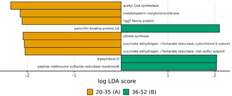 Facial Skin Microbiome: Aging-Related Changes and Exploratory ...