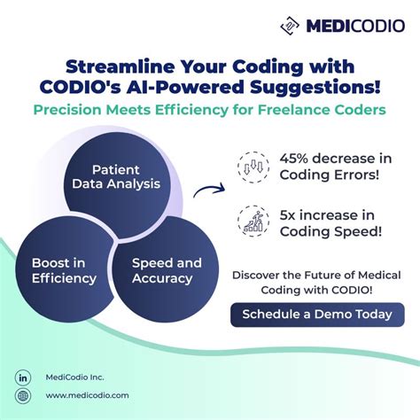 Codevo for Medical Coding 的图像结果
