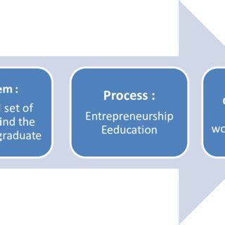 Image result for Community Development Model Social Work