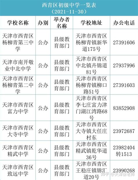 天津各区初级中学名单一览表！ - 知乎