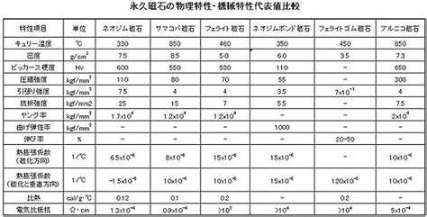 Image result for NoSQL Data Structure