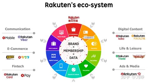 日本乐天Rakuten怎么运营 日本乐天电商开店技巧 - 知乎
