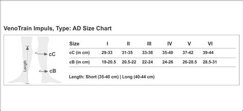 Bauerfeind VenoTrain Impuls, Type: AD (Knee Length), Closed Toe, Color ...