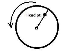 Image result for DC Motor RPM Using Arduino