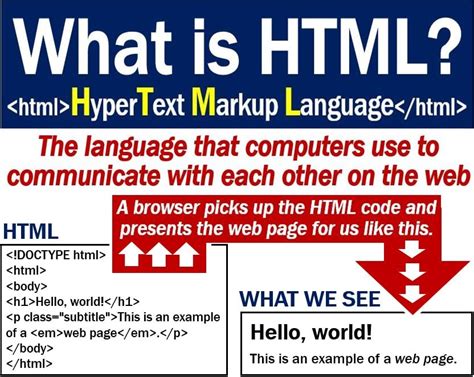 HTML Description List | i2tutorials