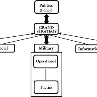 Tactic 的图像结果
