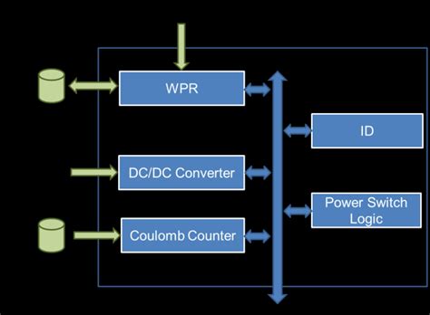 Image result for Power Control Module Relearn