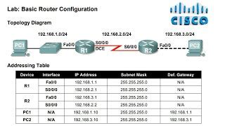 Image result for Cisco IP Router Tutorial