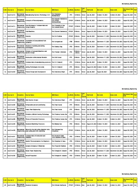 NPTEL Mechanical Engineering 的图像结果