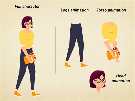 Animation Programm 的图像结果