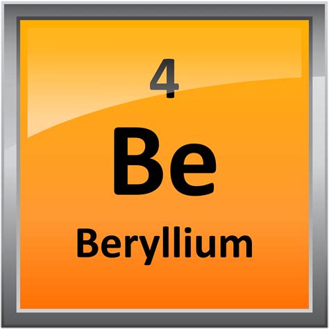 List Of Periodic Table And Symbol - Printable Forms Free Online