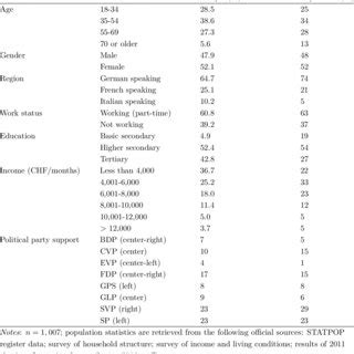 Image result for Random Representative Sample Table