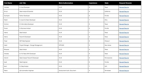 Image result for Sr Java Developer