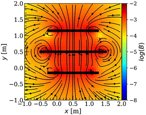 Image result for Experimental Physicist