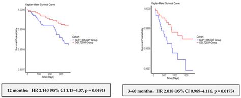 Diagnostic Evaluation of an Increased Risk of Developing Small ...