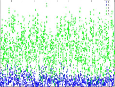 Entropy Values 的图像结果