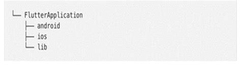Image result for Basic Structure of Flutter Code
