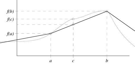 Linear Approximation for Function for Two Variables 的图像结果