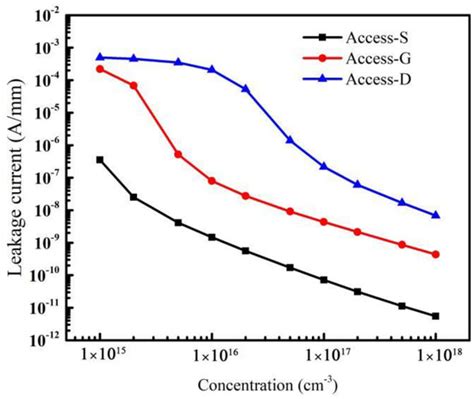 Effect of Acceptor Traps in GaN Buffer Layer on Breakdown Performance ...