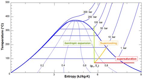 [DIAGRAM] Air T S Diagram - MYDIAGRAM.ONLINE