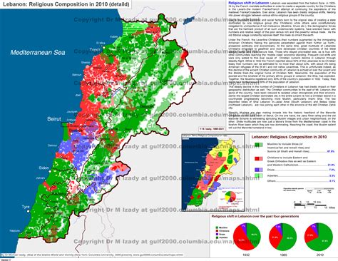 Lebanese Religion