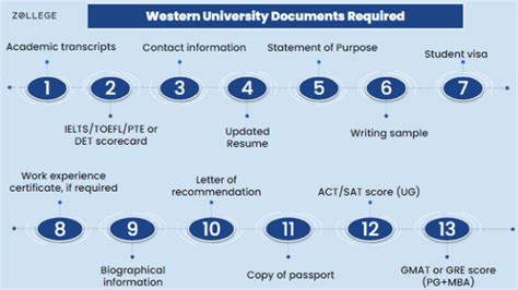 Western University Admissions: Requirements, Deadlines, Acceptance Rate ...