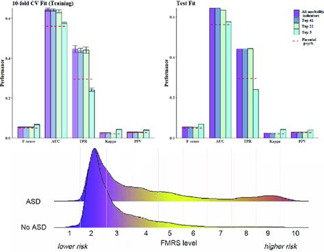 Image result for Extreme Gradient Boosting Algorithm