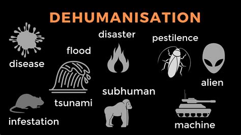 dehumanisation - Racism. No Way!