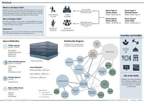 AANGAN - Boutique Hotel | CEPT - Portfolio