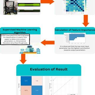 Image result for Supervised Classifier Machine Learning