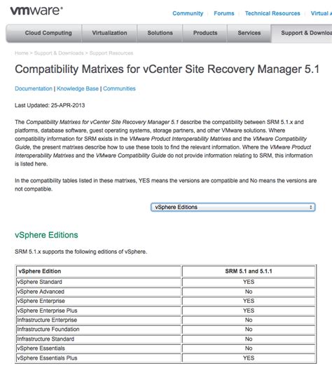 Image result for VMware Site Recovery Manager License Access